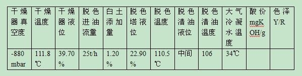 脱色、脱水工段(图2)