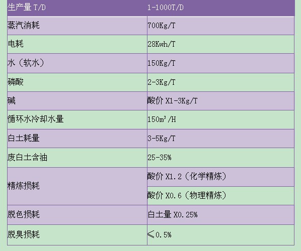 脱色、脱水工段(图3)